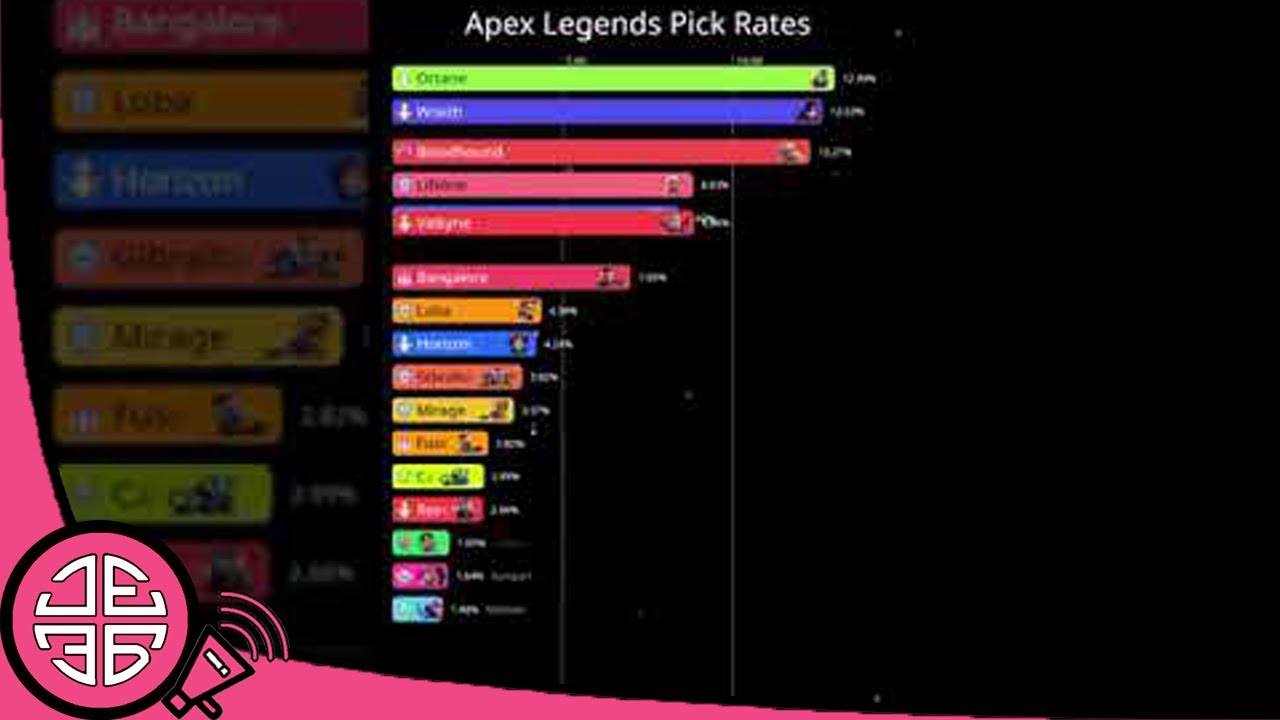 New Apex Legends Pick Rate Race Videos - YouTube