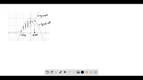Use a graph to find approximate x-coordinates of the points of intersection of the curves y = e^x a…