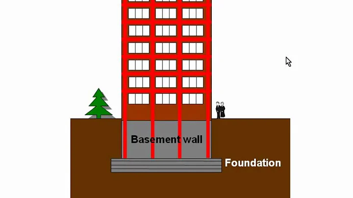 Floating foundations vs. caisson (pile) foundations - DayDayNews