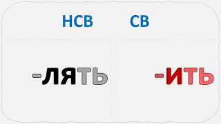 Russian VERBS: HCB(-лять)/CB(-ить). REPLACE -ЛЯ- with -И-