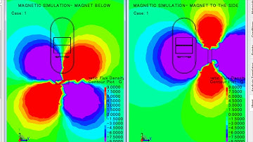 Simulation & Validation Services for TMR Magnetic Sensor Integration