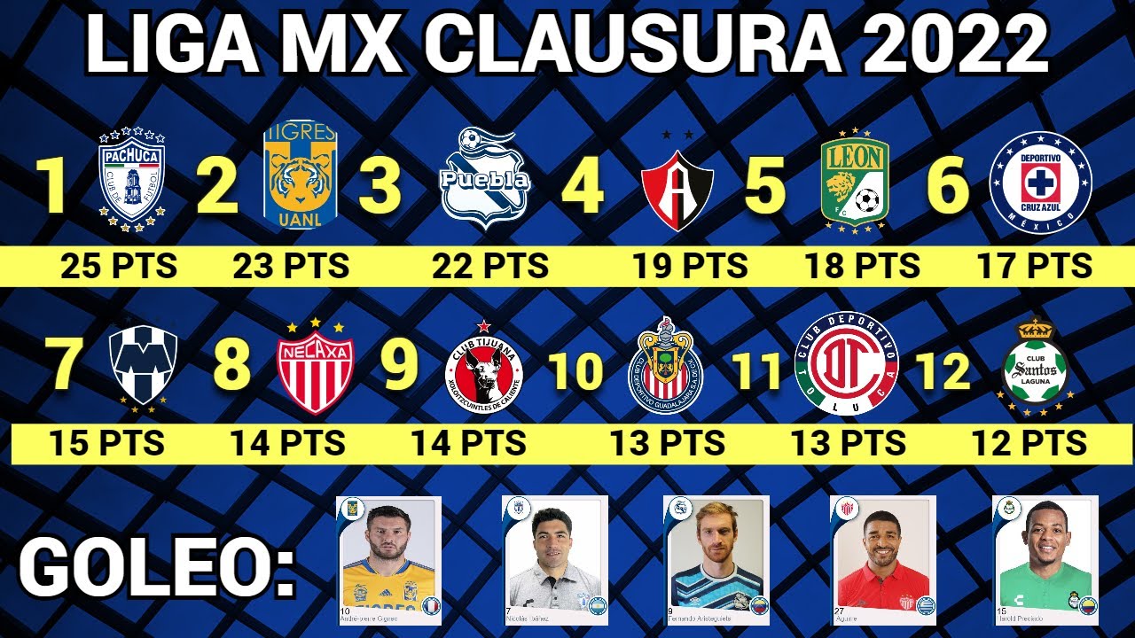 TABLA GENERAL y RESULTADOS Jornada 11 Liga MX CLAUSURA 2022