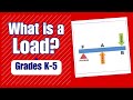 What is a Load - More Grades 3-5 Science on Harmony Square