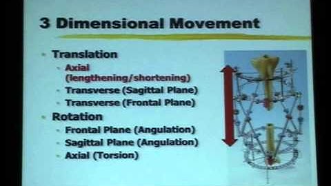 Six Axis Correction - Hexapod