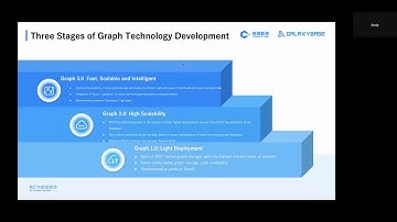 Createlink: Galaxybase: High Performance Distributed Graph Database Beyond Trillion-Scale