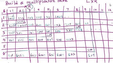 Build Your Own Multiplication table From Scratch