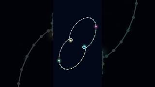 Mathematical loop #Shorts