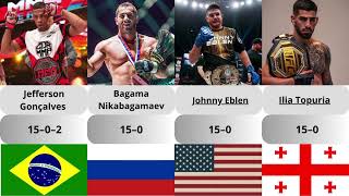 The best fighters with the undefeated record.