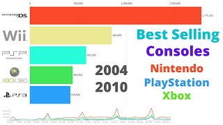 Best Selling Consoles (2004 - 2010)