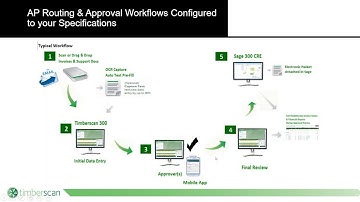 Timberscan   A Powerful Automation Tool for Sage 300 CRE