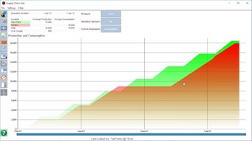Production and Consumption Report - A Supply Chain Sim Tutorial Decision Support by InterDynamics