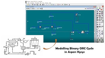 Part III   Modelling Binary ORC Cycle in Aspen Hysys