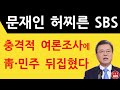 긴급! 문재인 허찌른 SBS! 방금 충격적 여론조사 보도! 윤석열 이준석 경악! (진성호의 직설)