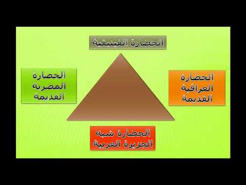 تاريخ أول ثانوي ترم ثان جزء 2 الحياة الاقتصادية و الدينية في فينيقيا أ إبراهيم قمر