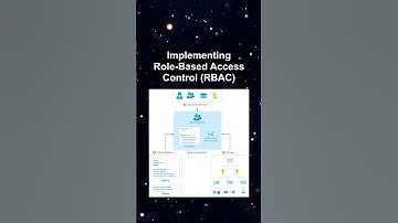 Implementing Role-Based Access Control (RBAC) #ai #artificialintelligence #machinelearning #aiagent