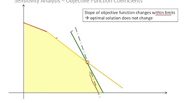 Linear Programming - Part 7