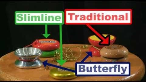 How to Choose Yo-Yos Part 2 Shapes - Luke Renner