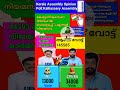 🚨Kerala Assembly Election 2026: Kalliassery Assembly Who Will?🤔🤔🤔