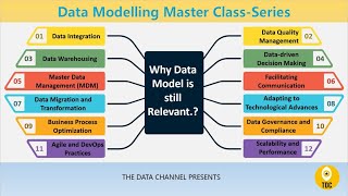 Celebrity Is Data Modelling still Relevant?  | Data Modelling Master Class| Topic 8 Profile