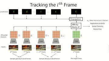 A Transductive Approach for Video Object Segmentation