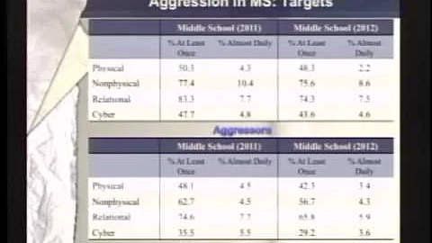 1/7/13 Foxborough School Committee Meeting