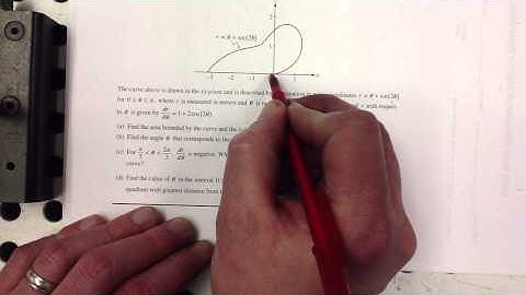 Chapter 11 Polar Free Response