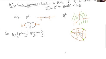 Andrew Hanlon: On Fukaya-Seidel categories mirror to toric varieties