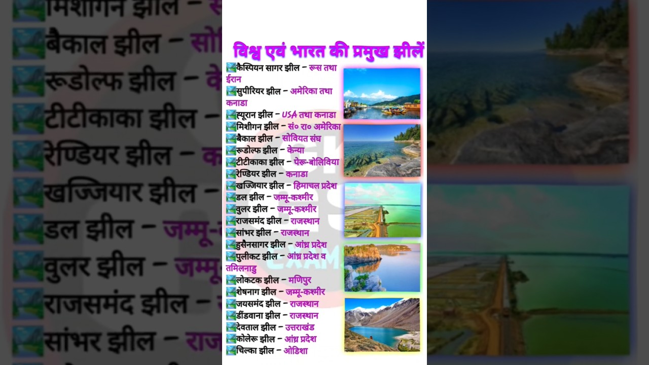 विश्व एवं भारत की प्रमुख झीलें Most important question|GK everyday |