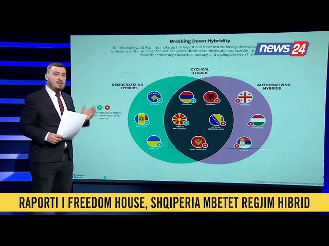 E PLOTE/ Nga Rithemelimi te media, raporti i Freedom House i "zbërthyer"