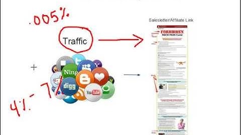 Direct linking vs Landing page | Mistakes Beginning Marketers Make