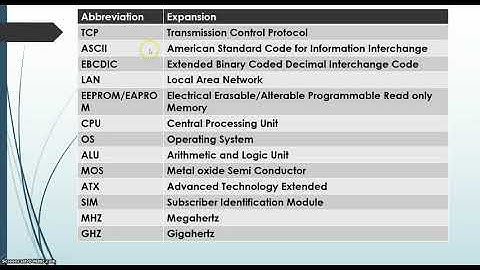 UGC NET Paper 1-ICT - Part 2- Common Abbreviations and Terminologies