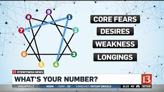 Enneagram personality test