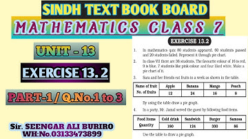 How to make Pie Graph | Making pie graphs | Exercise 13.2 Math class 7