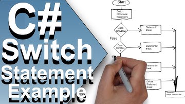C# - Switch Statement Example (Basic .NET Core Console Application)