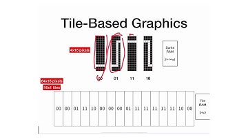 M17 - 2 - Tile-Based Graphics