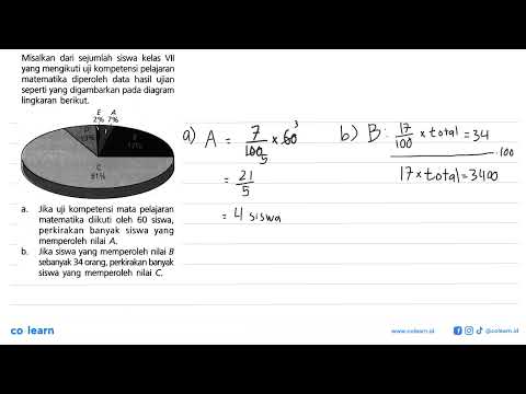 Misalkan dari sejumlah siswa kelas VII yang mengikuti uji kompetensi pelajaran matematika diperol...