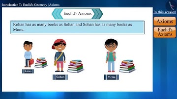 Class 9 maths chapter 5 - "Introduction to Euclids Geometry" (Part 4) cbse ncert