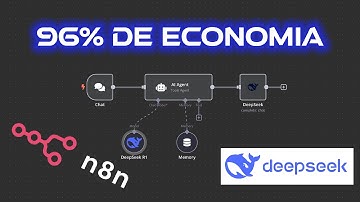5 Maneiras de Usar DeepSeek R1 no n8n, com Agentes de IA e até Gratuito!