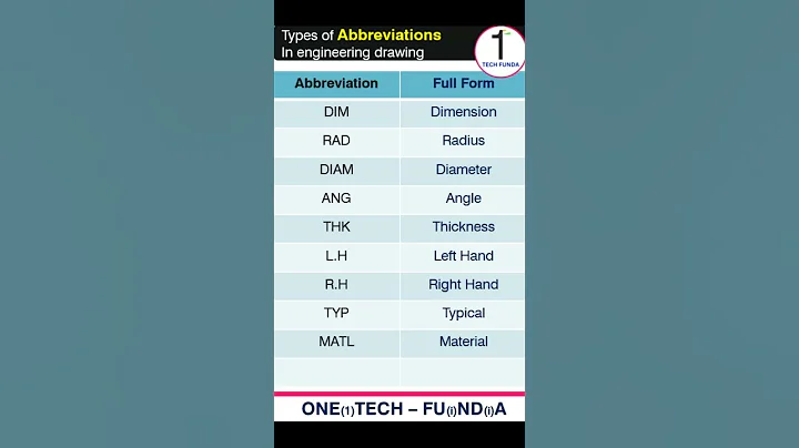 Engineering drawing Abbreviations