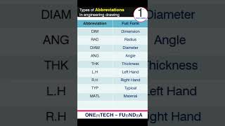 Engineering drawing Abbreviations
