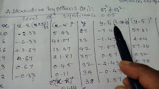 M-3 Unit 5 small samples imp problem on F Test