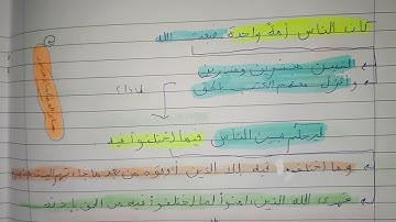 1️⃣3️⃣خريطه ذهنية للربع الخامس من الجزء الثاني من سوره البقره لتسهيل الحفظ والفهم بااذن الله