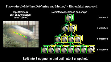 Sub-frame Appearance and 6D Pose Estimation of Fast Moving Objects - CVPR2020