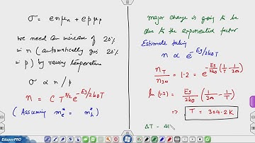 Lec 43:  Some solved problems on semiconductor physics