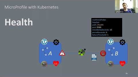 Microservices made easy with an Open Standards based Stack - Jamie Coleman (Jfokus Brown Bag series)
