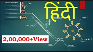 HINDI Hydroelectric Power Plant animation