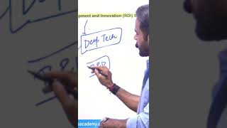 UPSC Current affairs 2025 | RDI Scheme UPSC | Deep Tech Innovation UPSC #shorts
