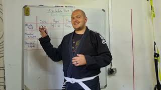 Basic Exercise Programme Design - Part 1