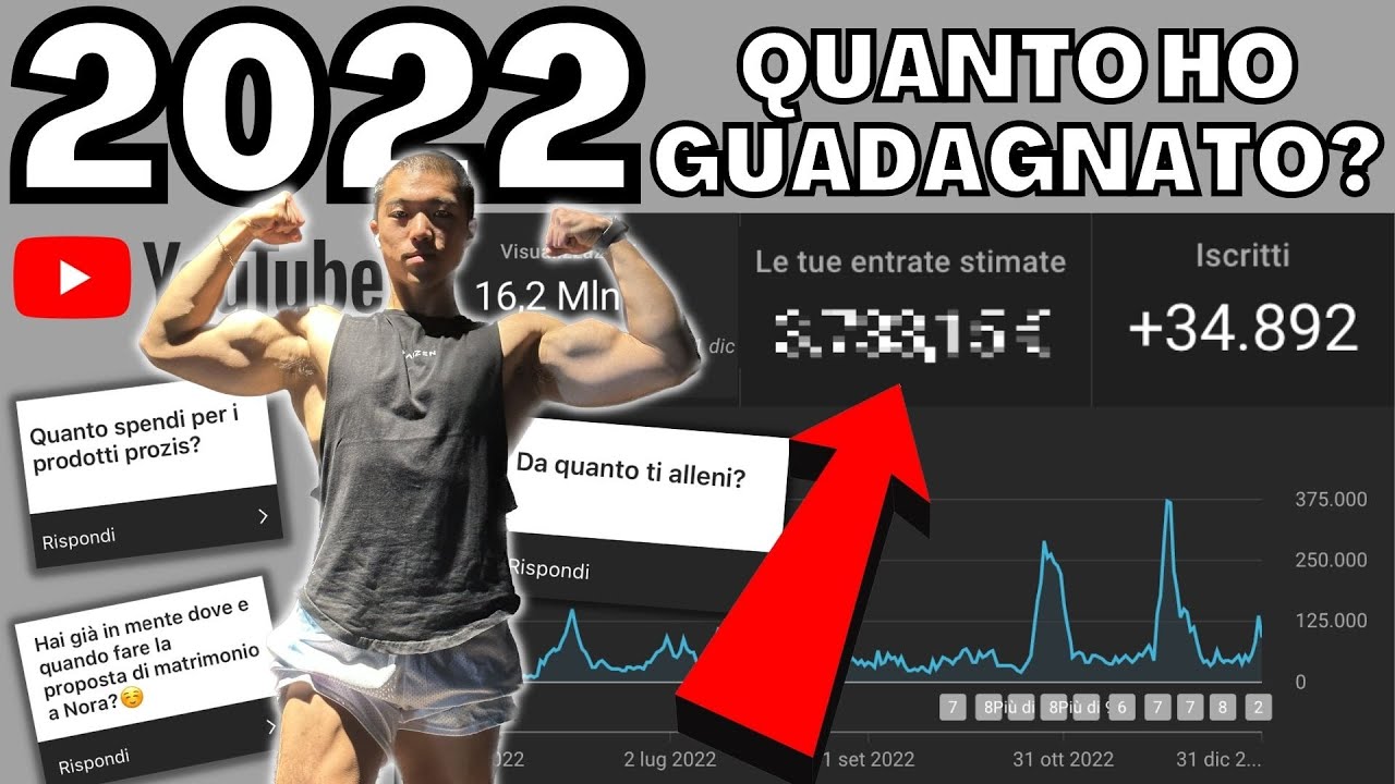 QUANTO GUADAGNA Uno YOUTUBER Con 60k ISCRITTI Recap 2022 E Rispondo 
