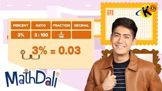 Understanding Percentage | MathDali LIVE